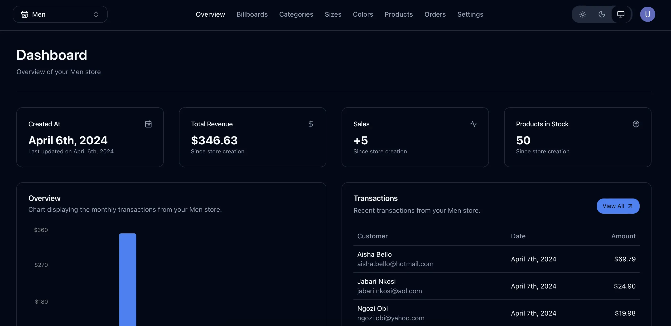 E-Commerce CMS